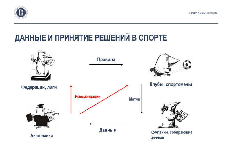 Анализ данных в спорте: взаимодействие учёных, клубов и федераций. Лекция в Яндексе - 1